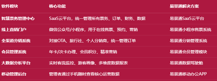 智慧景区建设方案怎么写？这份包含软硬件清单的模板请收好