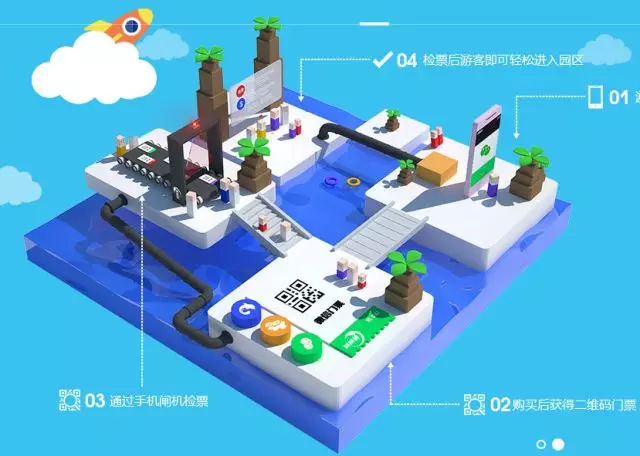 迎接智慧旅游年，易景通景区票务系统已经全面升级 