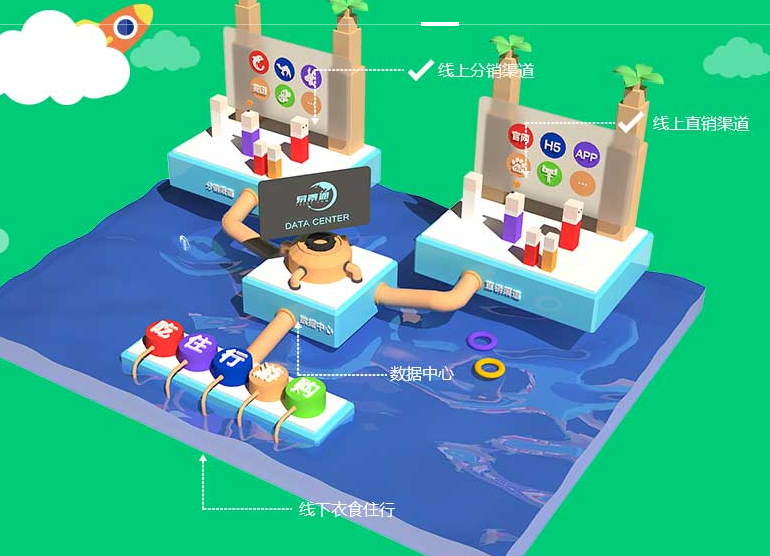 智慧景区信息化建设应该先从哪方面入手？