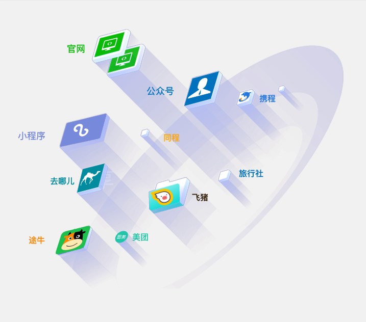 能乘风破浪的景区，景区电子票务系统必然用的很好！