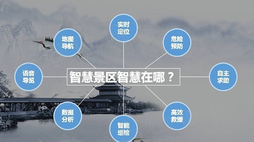 为何引进智能票务管理软件？游客和景区的双赢选择