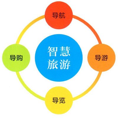 景区智慧旅游系统有什么作用？可以使用吗？