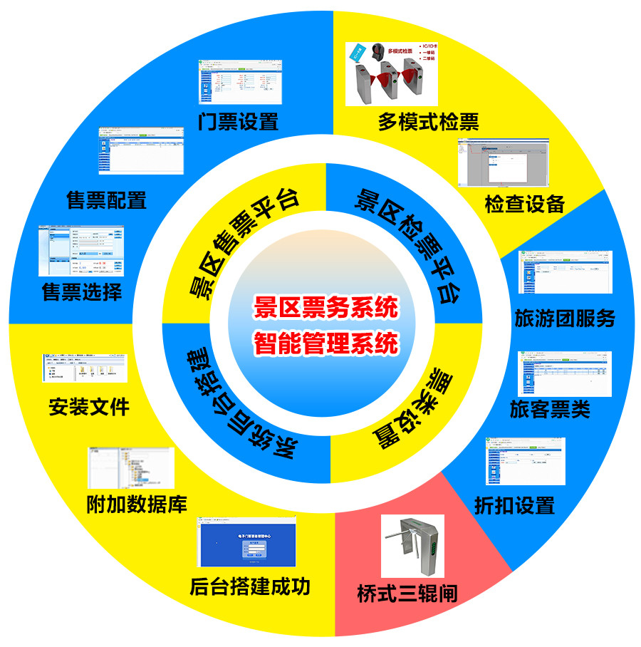 景区自动售票系统好用吗？优点有哪些？