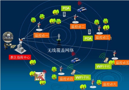 怎么找到一家值得合作的景区系统管理公司？重点考虑这些