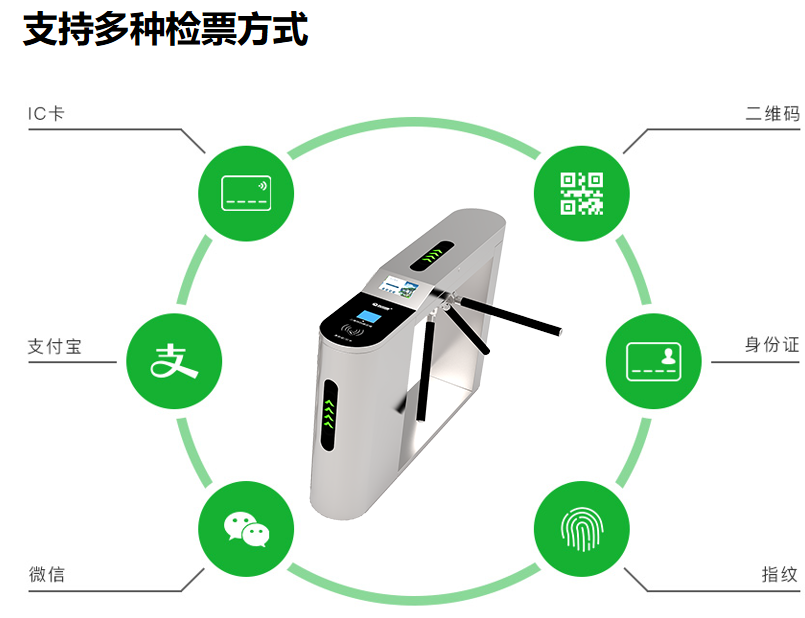 景区手持检票机有何作用？提高检票效率