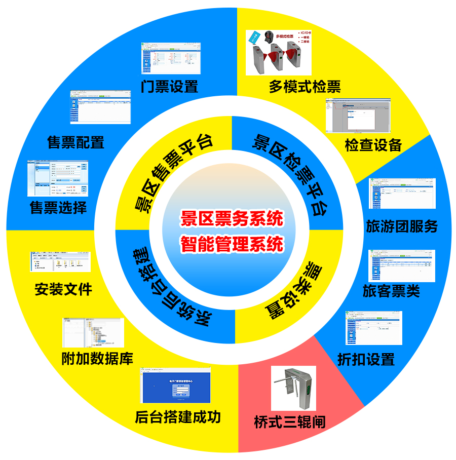 儿童乐园、游乐场手机售票系统为什么能够取代传统售票方式？