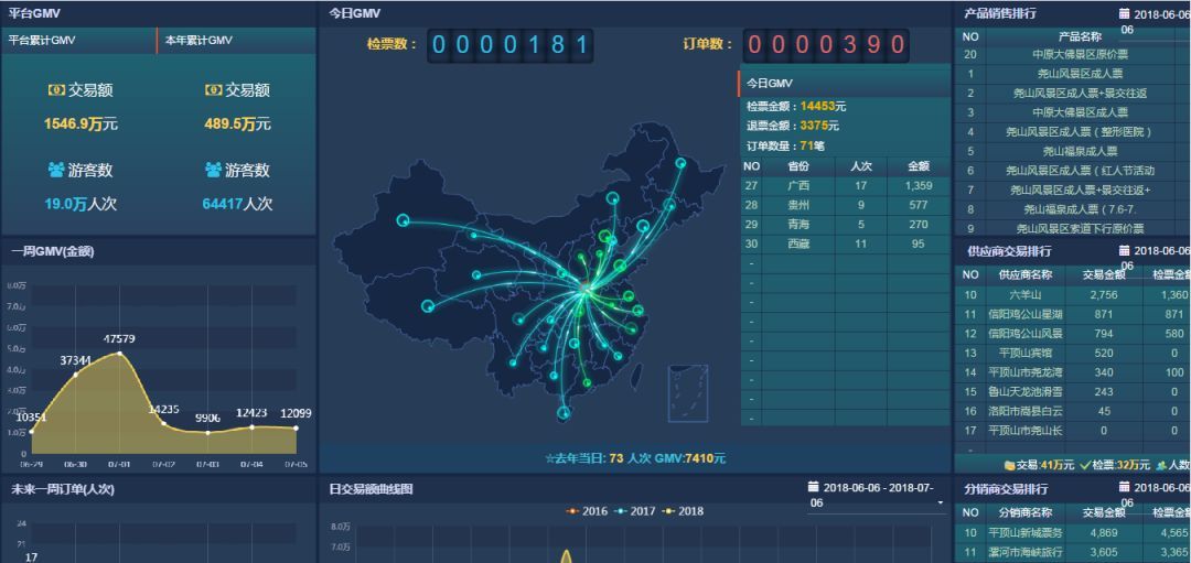 景点票务系统价格在确保人流管理稳定时，多少合适？