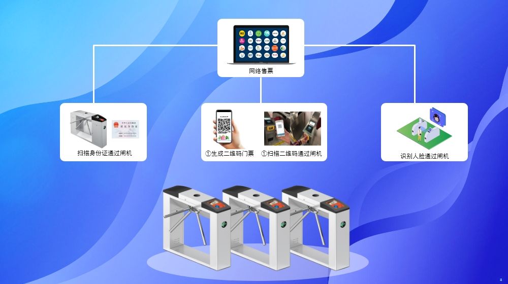 智慧景区票务系统价格是多少？服务商提供哪些解决方案？