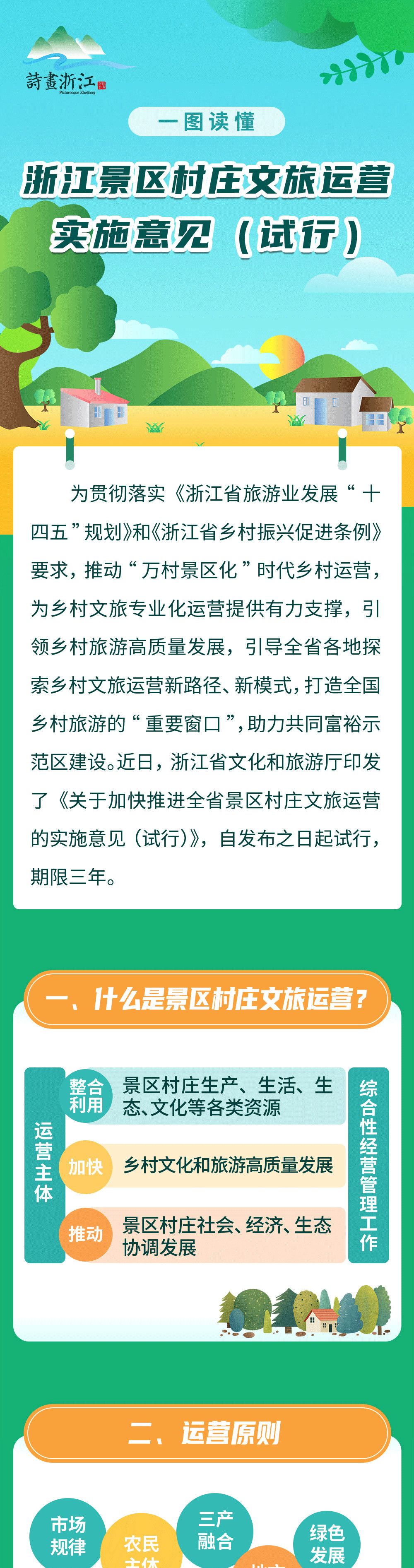 乡村文旅项目运营怎么做？看看官方怎么说！