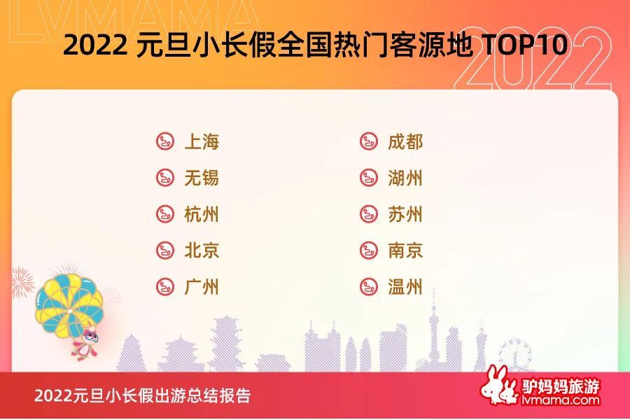 主题乐园、冰雪旅游、迎春灯会人气十足</p>