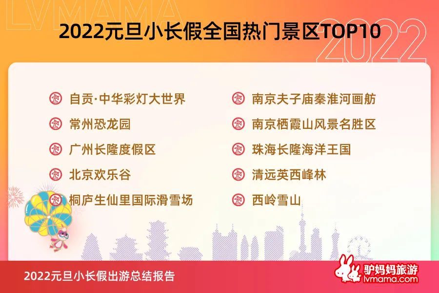 随着北京冬奥会的临近，各地掀起了滑雪运动的热潮。