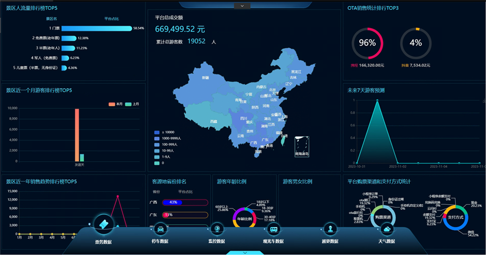 智慧景区票务系统信息化建设，景区数字化升级