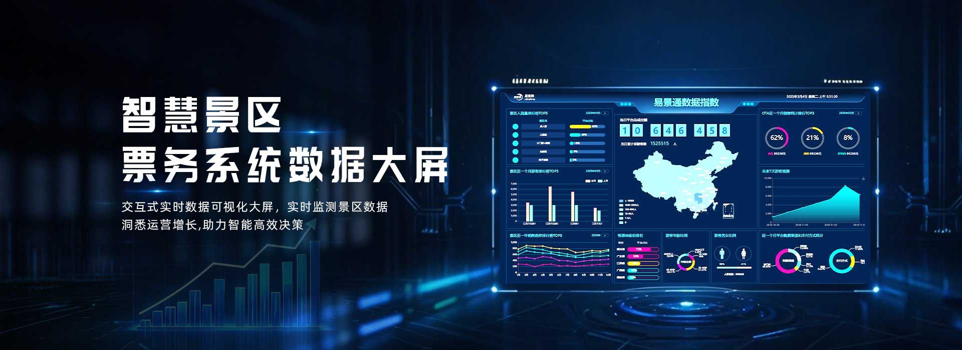 交互式实时数据可视化大屏，实时监测景区数据