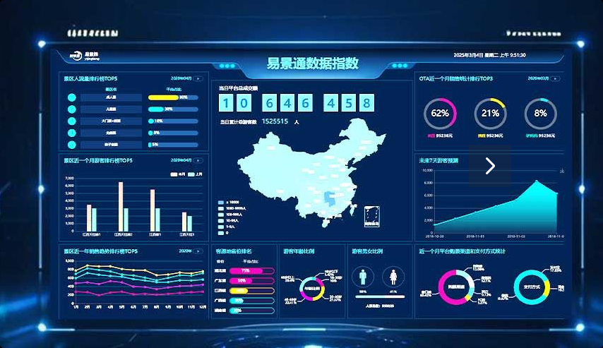 景区票务系统的商业价值的裂变，数据驱动的商业平台