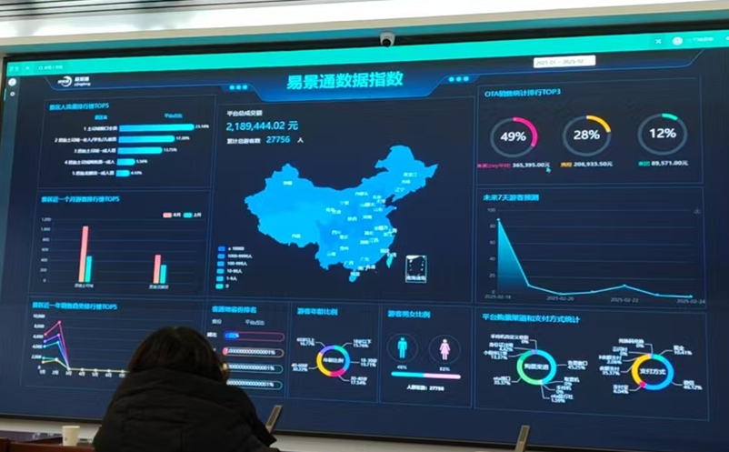 我们交付的不是一套景区票务系统软件，而是景区持续增收的引擎